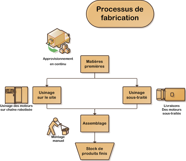 processusproduction2-jpg
