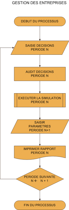 gestionentreprise